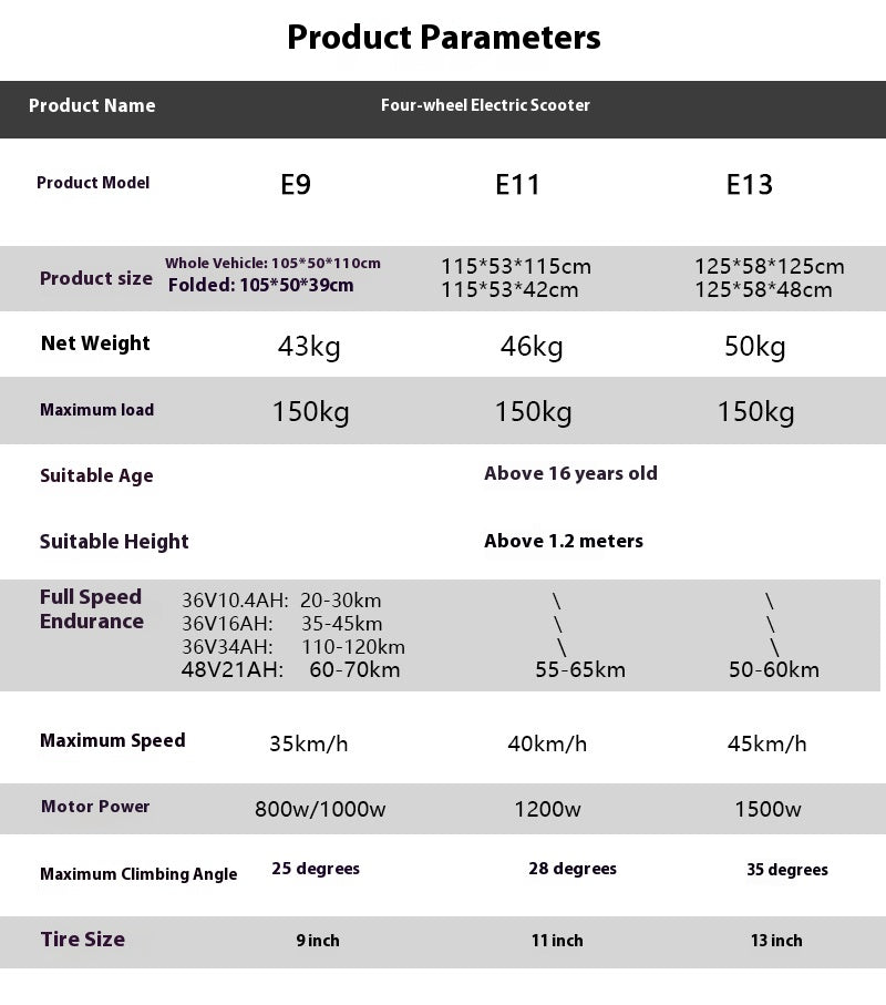 13inch Off-Road Tire Four-Wheel Electric Scooter Pedal Scooter Dual Drive Golf Cart Elderly Mobility Scooter