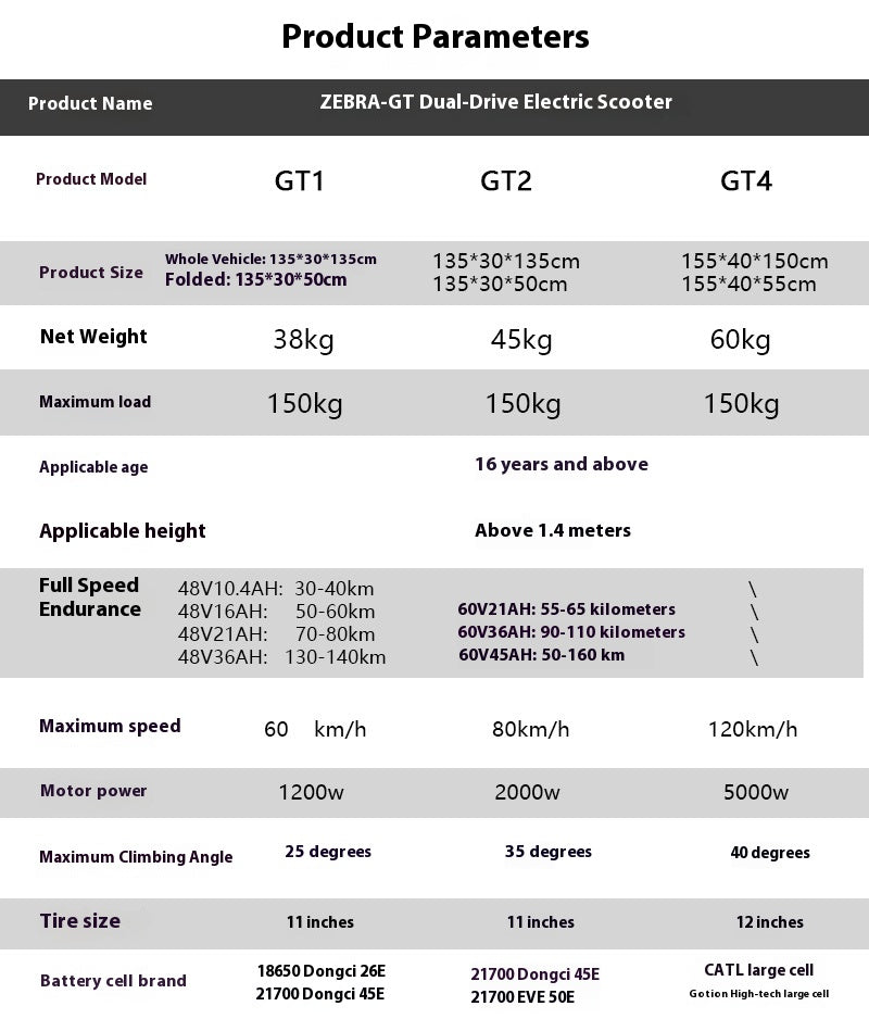 11inch Off-Road High-Speed Dual-Drive Electric Scooter Foldable Commuter Electric Scooter